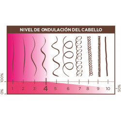 Kativa Xpress Kit Keratin Brazilian Straightening (alisado brasileño)